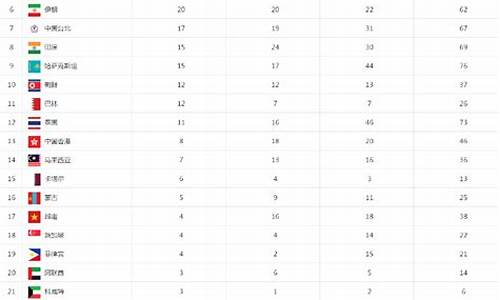 1998年亚运会_98年亚运会奖牌榜