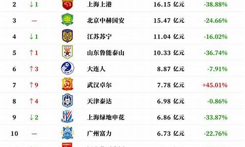 国家足球队最新排名_国家足球联赛排名