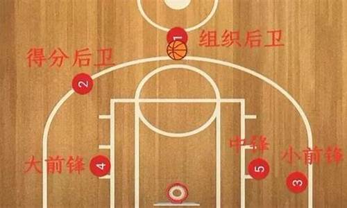 篮球nba今天什么时候比赛_今天nba时间