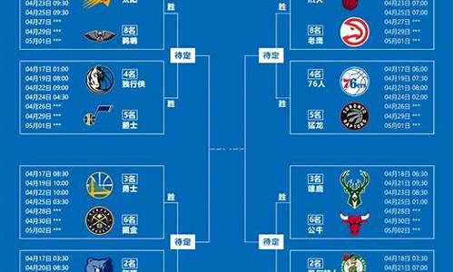 今年nba季后赛在哪里打_今年nba季后赛在哪举行