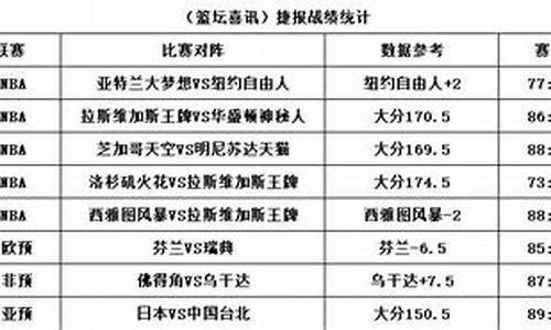 世欧预篮球比赛时间_世欧预赛2021赛程500