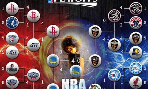 2017年nba季后赛勇士vs开拓者第二场_nba2017季后赛勇士G2